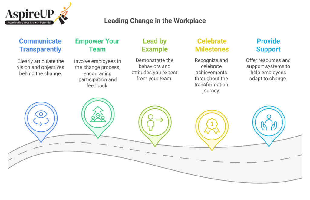 Leading Transformation and Change in the Workplace - AspireUp